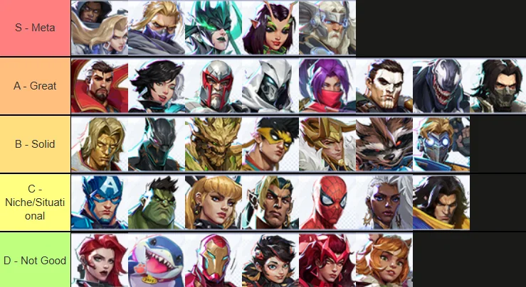 marvel rivals tier list